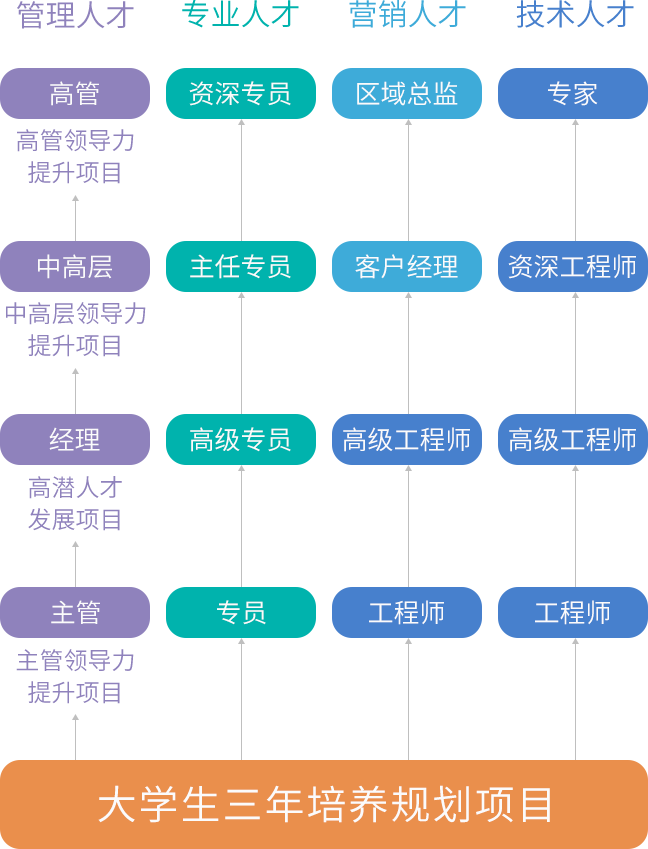 基地分(fēn)布地圖